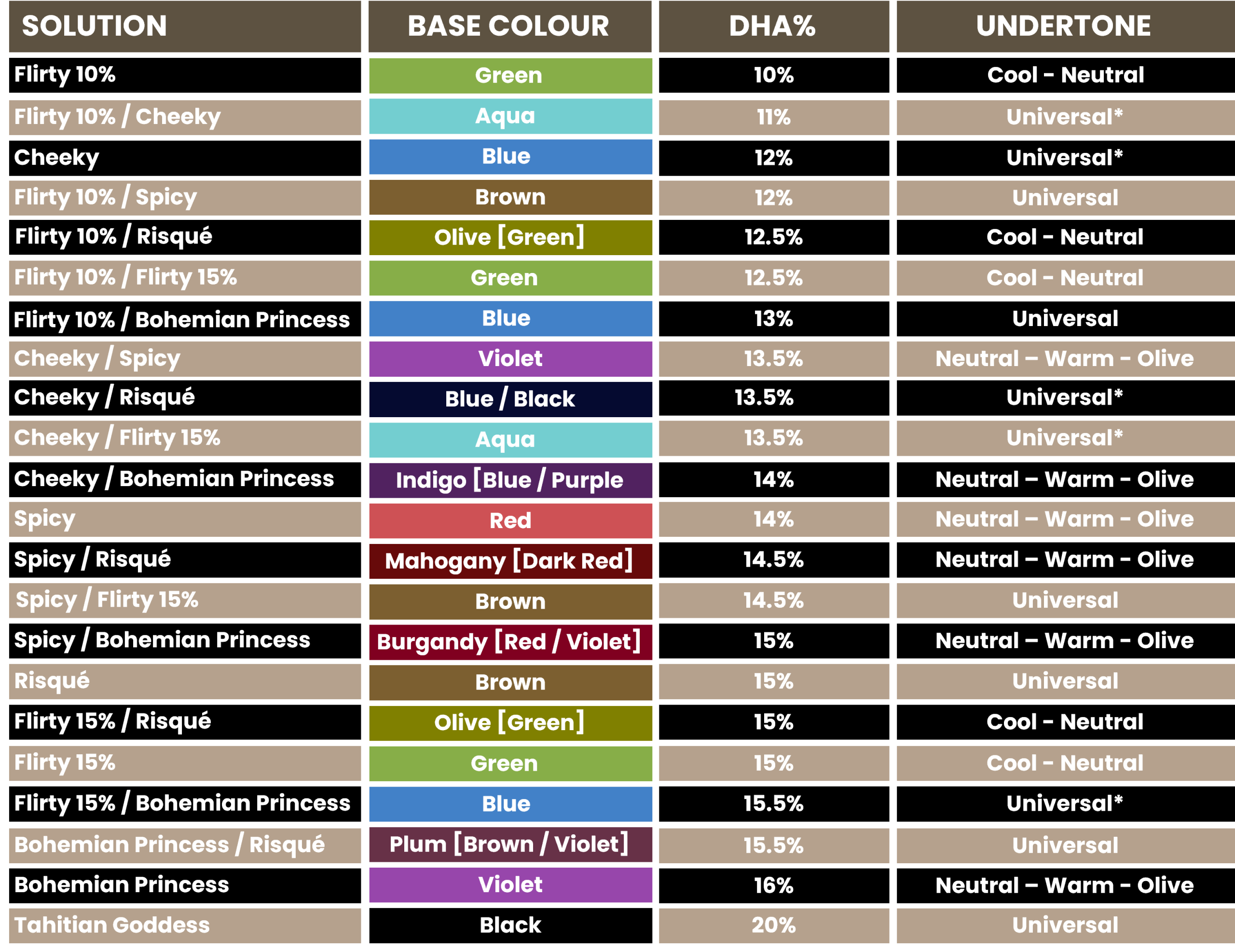 Solutions and Colour Selection_2025